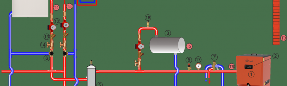 Kocioł na pellet: jak prawidłowo podłączyć i ustawić?