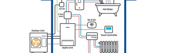 Samsung TDM Plus: Rewolucja 3 w 1. Klimatyzacja, ogrzewanie i CWU z jednego agregatu.