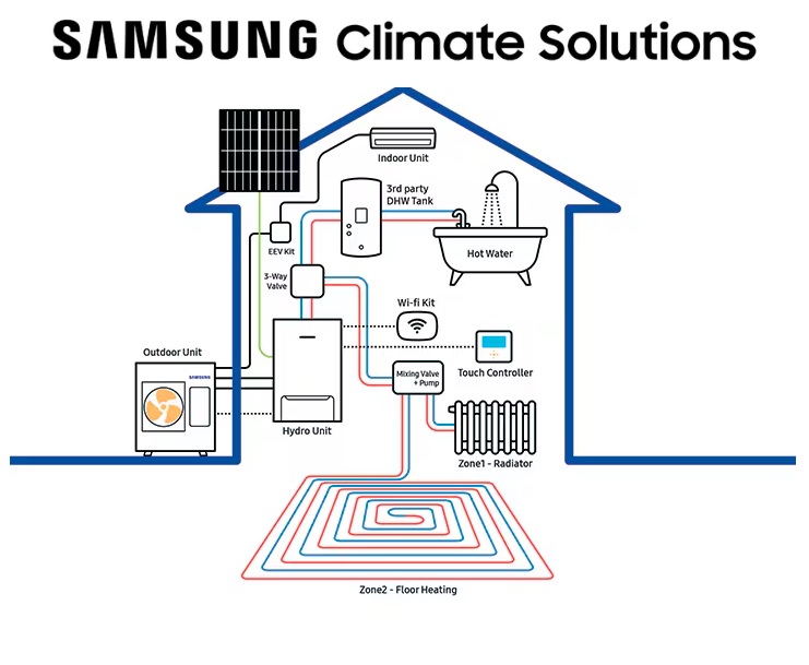 Samsung TDM Plus montaż i serwis Jarocin, Śrem, Środa, Poznań