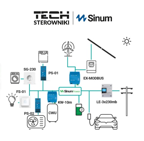 System EMS Tech Sinum