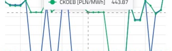 Jak czytać ceny energii na PSE i zarabiać na taryfach dynamicznych? (Poradnik praktyczny: RCE, CEN, magazyn energii i HEMS)